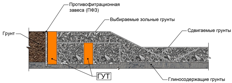 Устройство стены в грунте из ГУТ на территории кварталов 16А СУН и 19А СУН, Санкт-Петербург